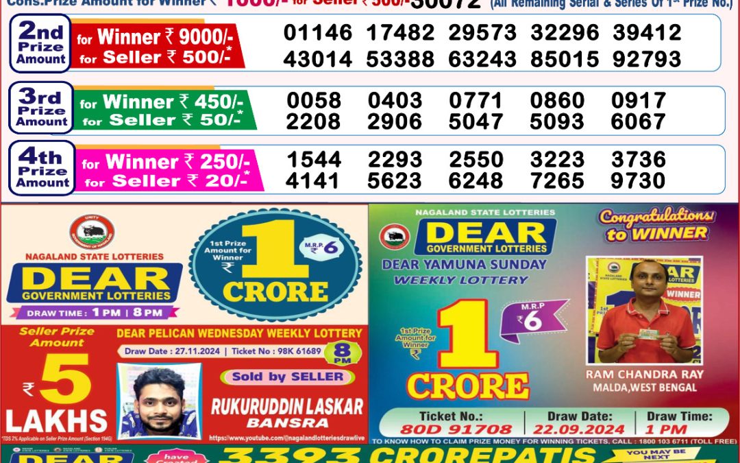 Lottery Sambad 7.12.24 8PM