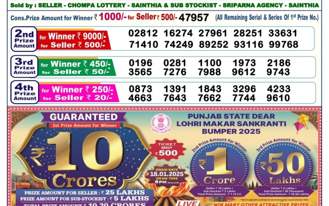 Lottery Sambad Today 18.12.24 6PM