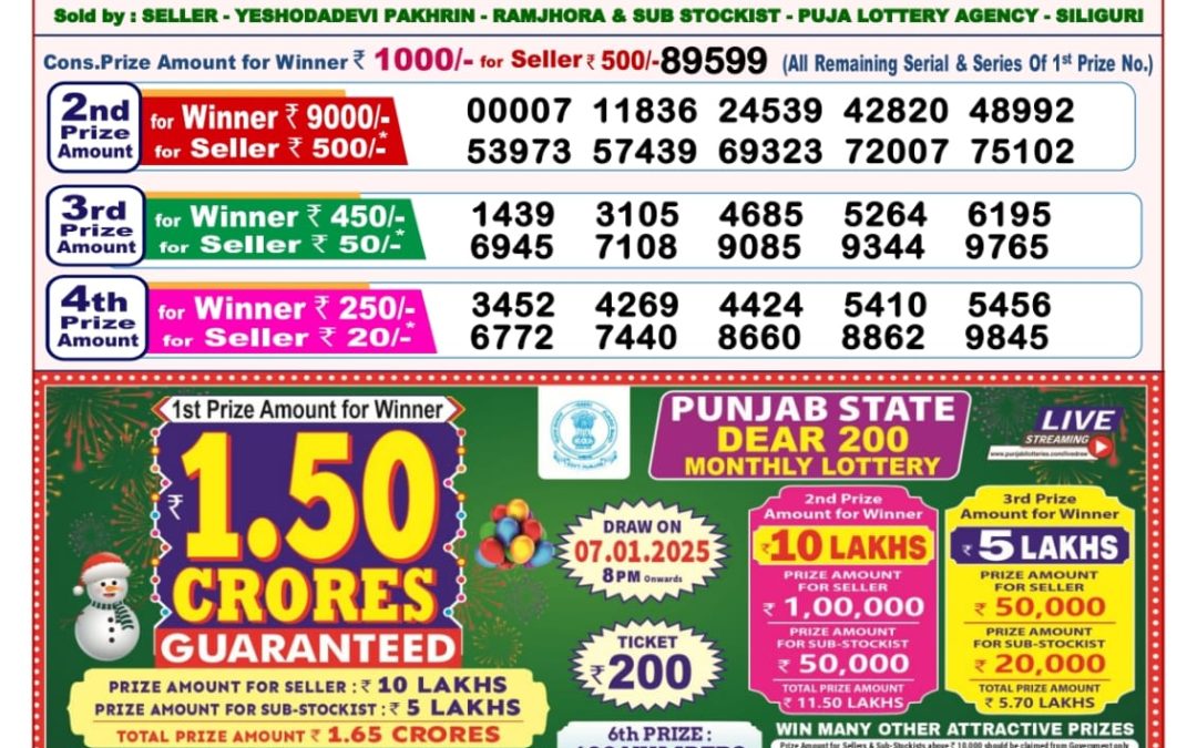 Lottery Sambad Today 19.12.24 8PM