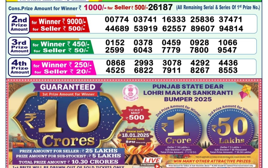 Lottery Sambad Today 20.12.24 1PM