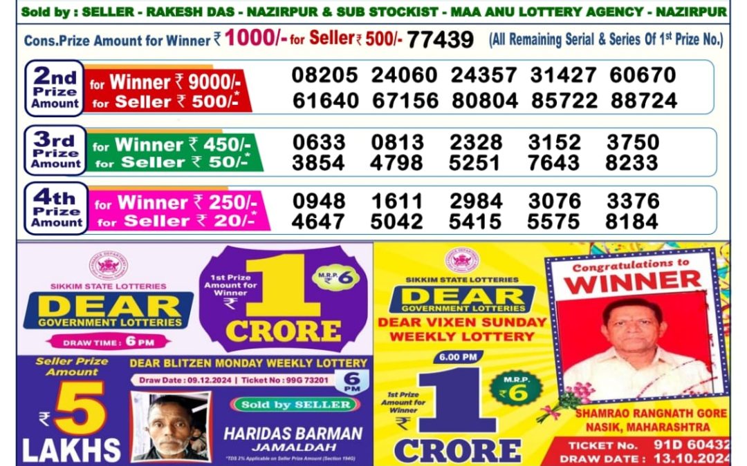 Lottery Sambad Today 20.12.24 6PM