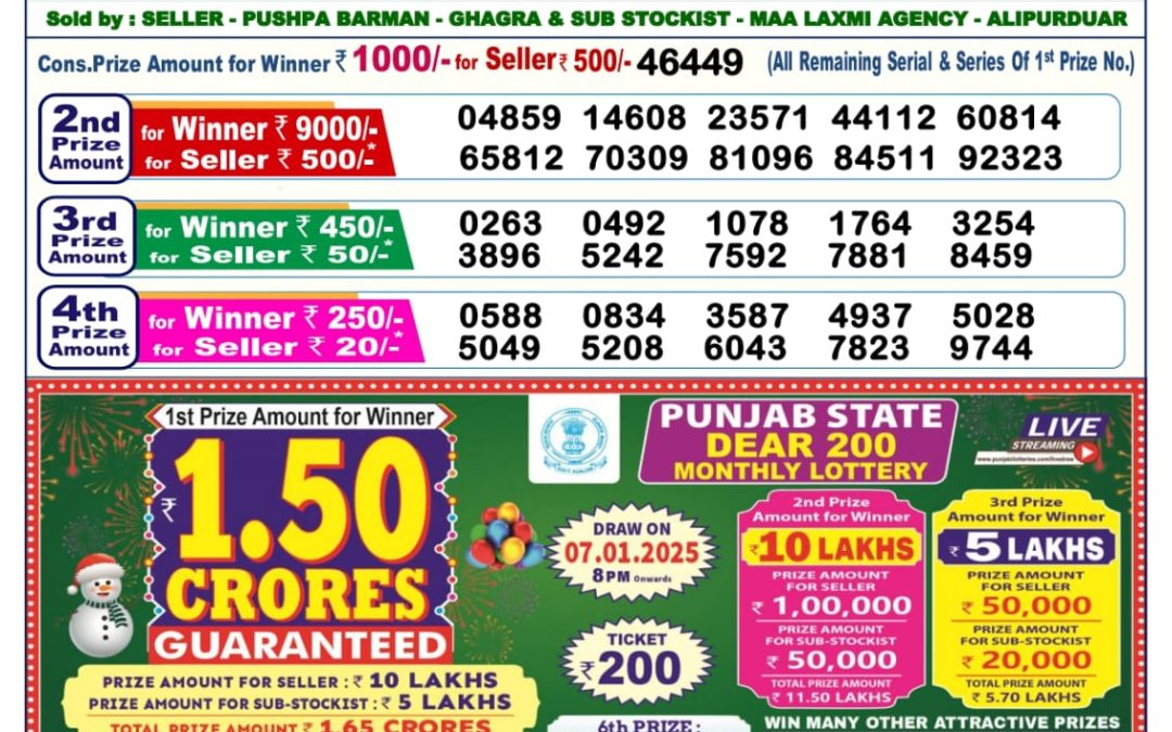 Lottery Sambad Today 21.12.24 6PM