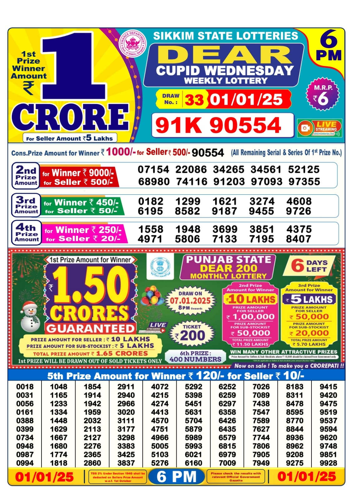 Lottery Sambad Today 1.1.25 6PM