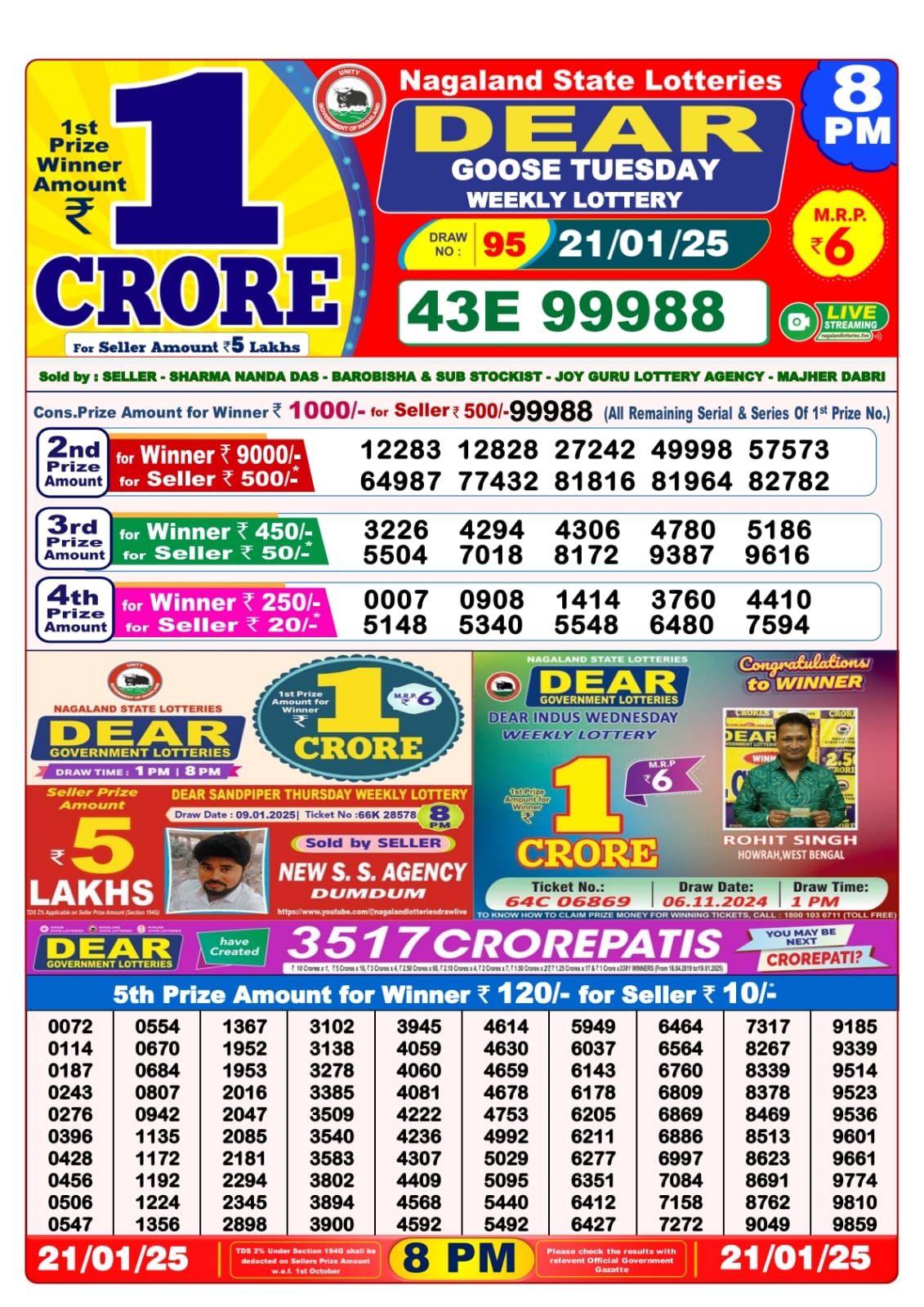 Lottery Sambad Today 21.1.25 8PM