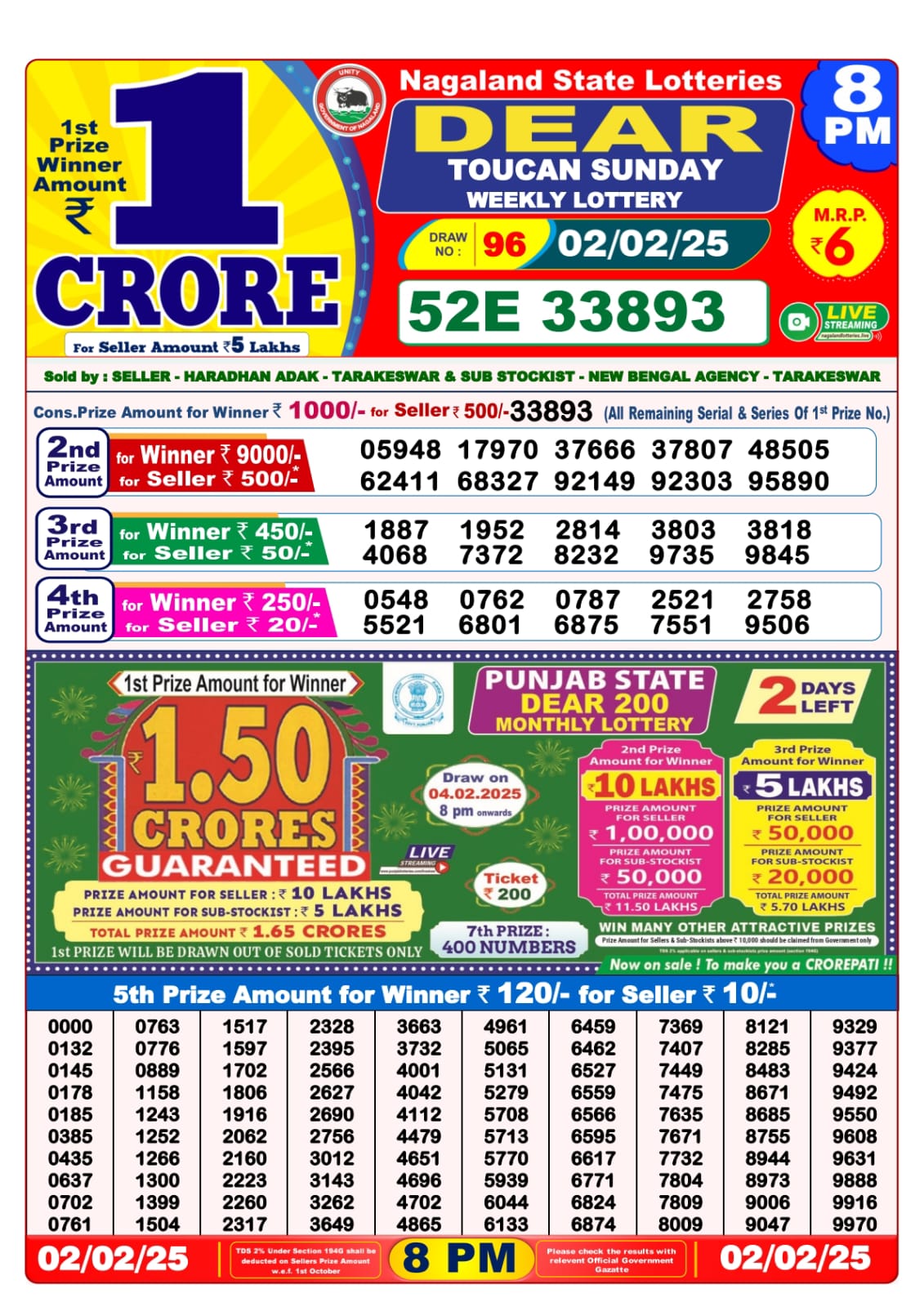 Lottery Sambad Today 2.2.25 8PM