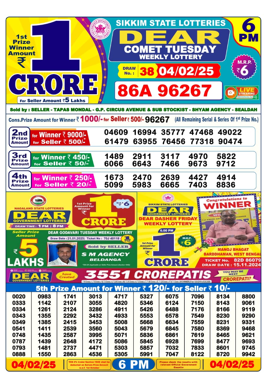 Lottery Sambad Today 4.2.25 6PM